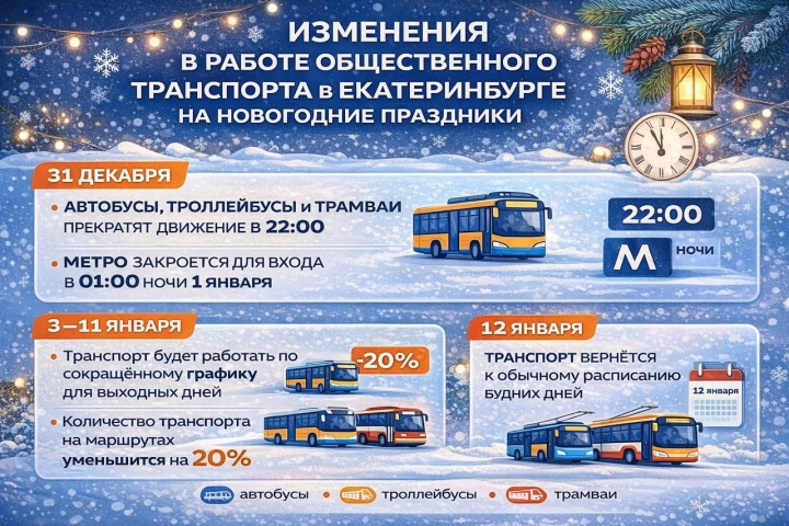 ������������ ��������� � ������������� ������� �� ����������� ������ - ��������� ����