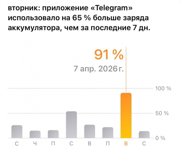 Telegram ������ ��������� �������, �� ���� ������� - ��������� ����