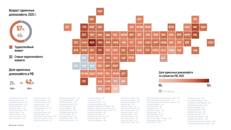 ����������� ����� "������": ����� � ������� ������������� ���������� ����� - ��������� ����